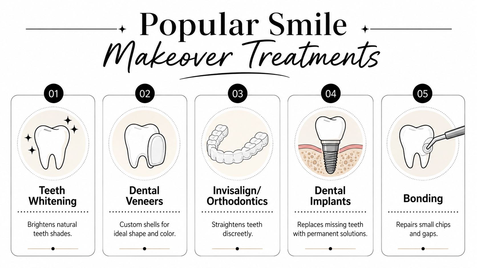 Skotzko Family Dental Clinic | Cosmetic Dentistry Near Me: A Cornelius, NC Smile Guide An infographic displaying five popular cosmetic dentistry treatments including teeth whitening, veneers, orthodontics, implants, and bonding.