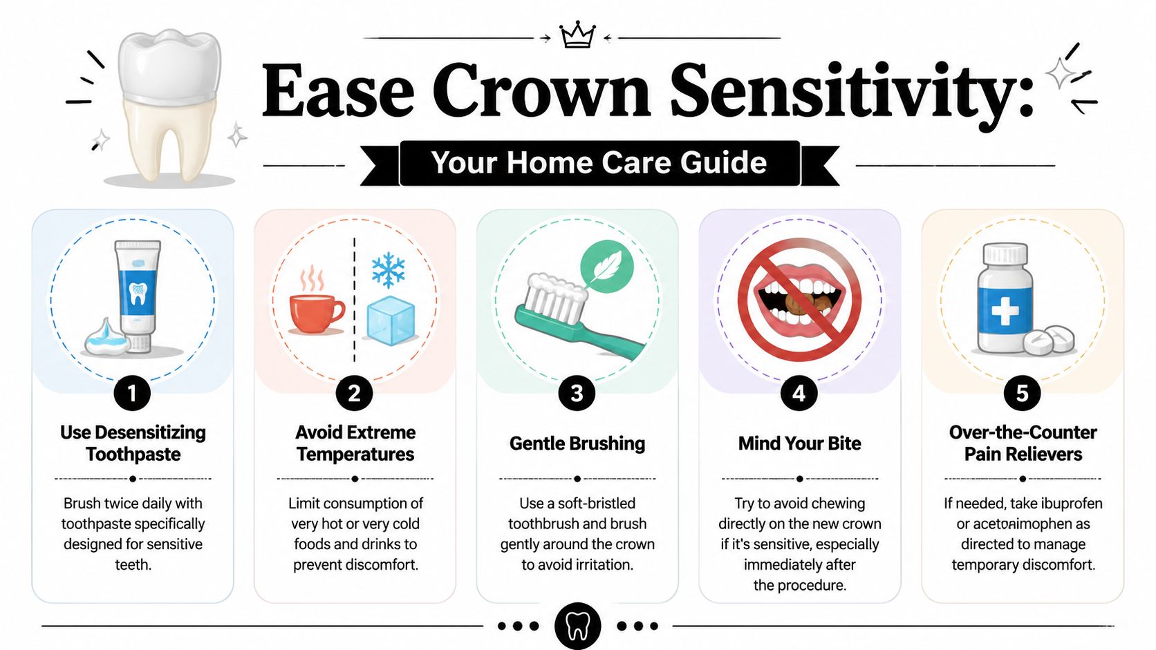 Skotzko Family Dental Clinic | How Long Does Sensitivity Last After Crown? Your Guide For An infographic titled Ease Crown Sensitivity with five numbered tips for managing discomfort after a dental crown procedure.