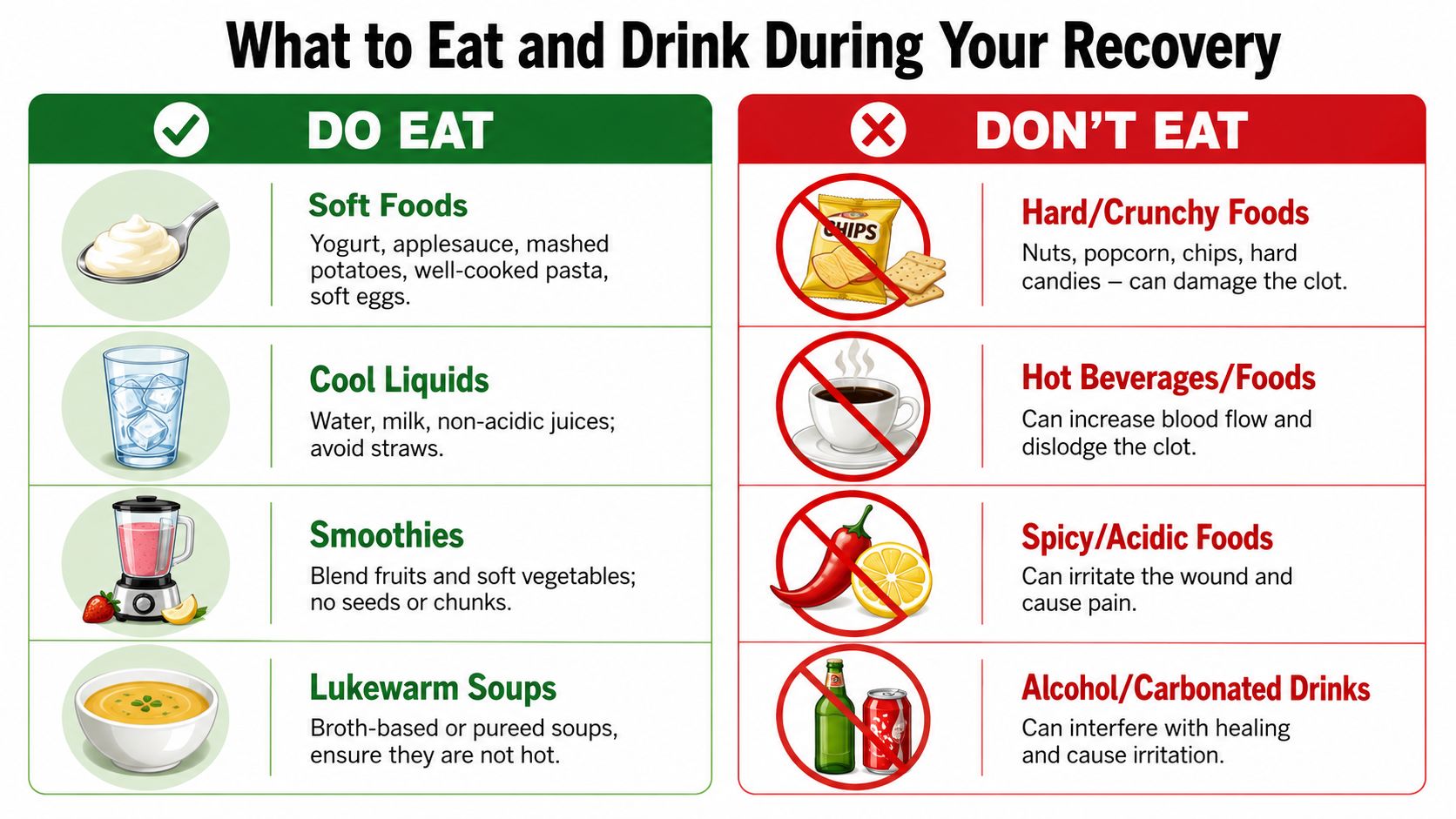 A chart showing what foods and drinks to consume or avoid after a tooth extraction procedure.