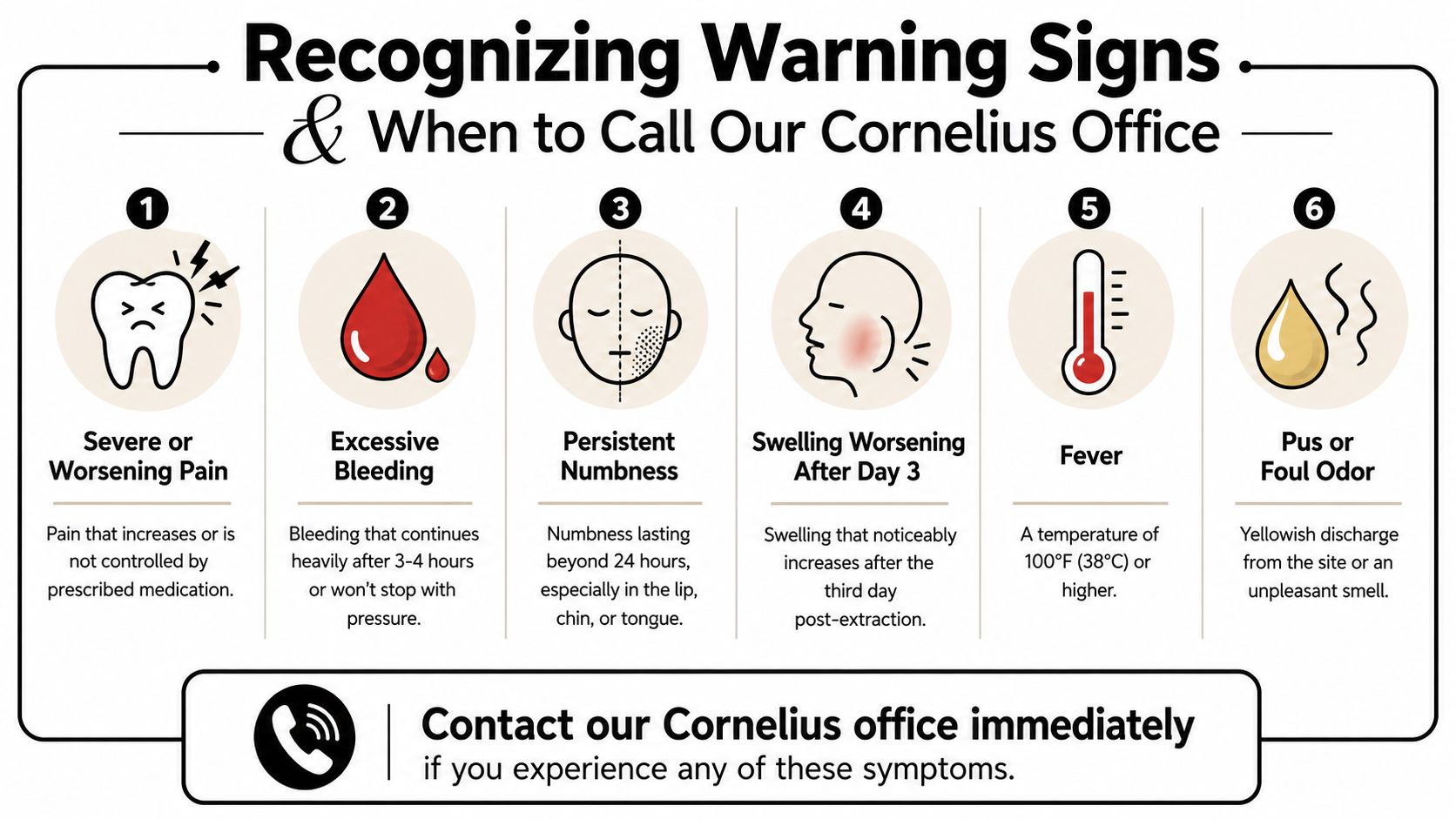 A helpful infographic listing dental warning signs that require contacting the Cornelius office after a procedure.
